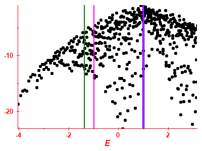 Strength function log
